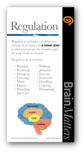 Brain Matters - Poster Set